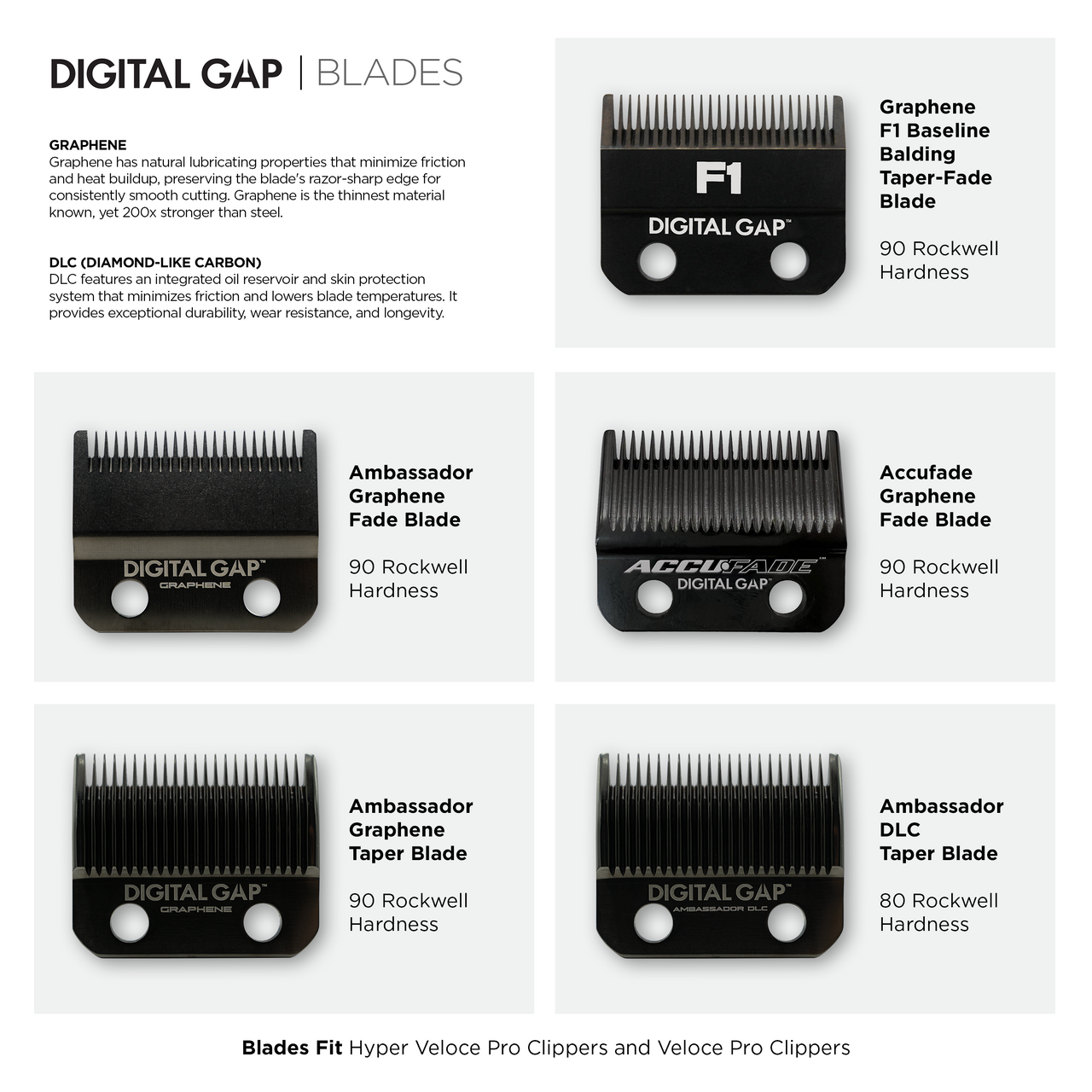 Cocco Hyper Veloce Pro Digital Gap CLIPPER