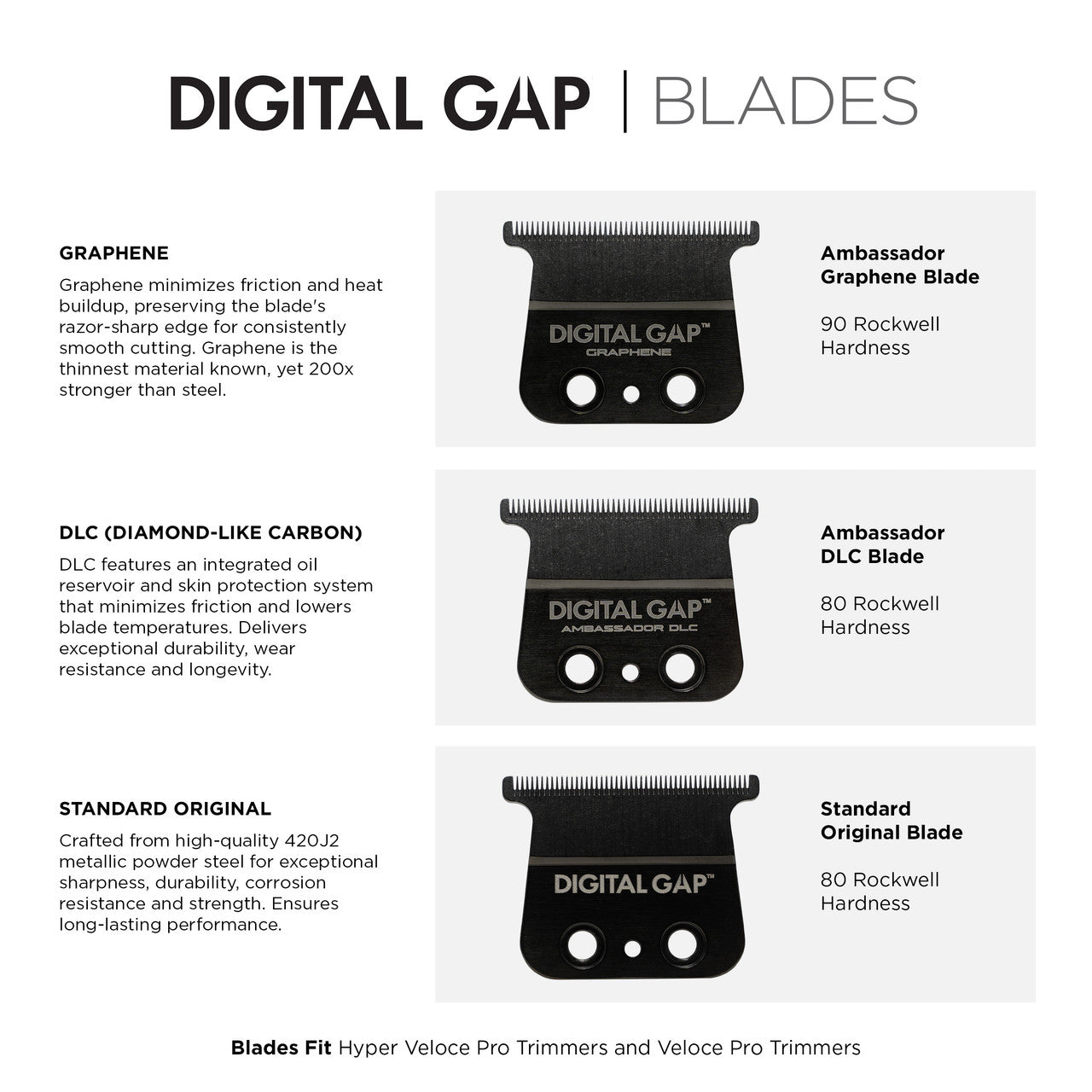 Cocco Hyper Veloce Pro Digital Gap TRIMMER