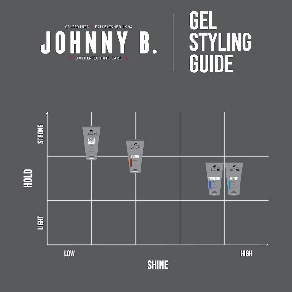 Johnny B Mode Lucky Boy Styling Gel 12oz