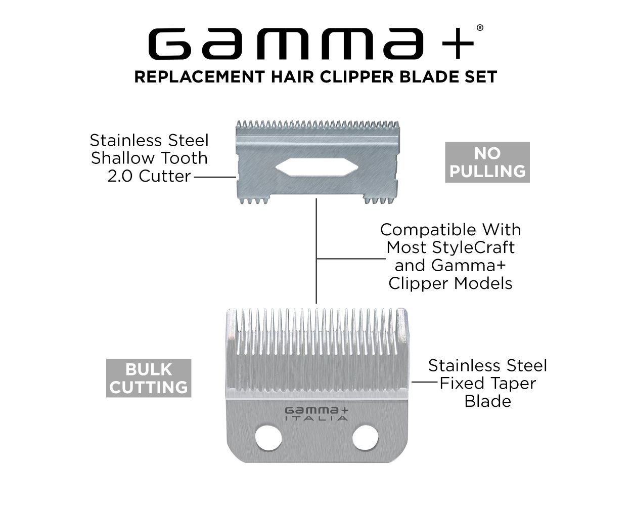 Gamma+ Fixed Stainless Steel Taper Blade with Shallow Tooth 2.0 Cutter Clipper Blade Set #GP539S